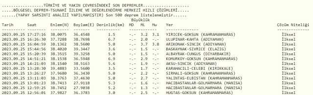 Son Depremler! Bugün İstanbul'da deprem mi oldu? 25 Eylül Pazartesi AFAD ve Kandilli deprem listesi! 25 Eylül Ankara'da, İzmir'de deprem mi oldu?