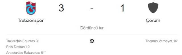 Trabzonspor - Çorum FK maç özeti! (VİDEO) Trabzonspor - Çorum FK maçı özeti izle! Golleri kim attı, maç kaç kaç bitti?
