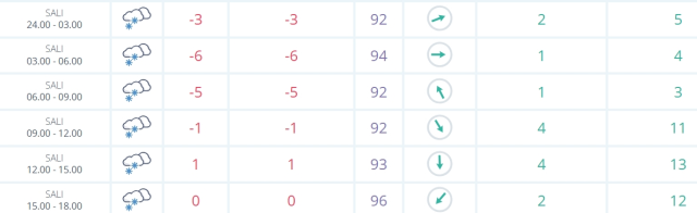 Kayseri okullar tatil mi SON DAKİKA? 11 Şubat Salı Kayseri'de okul yok mu (Kayseri Valiliği okullar tatil mi, Açıklaması – KAR TATİLİ)?