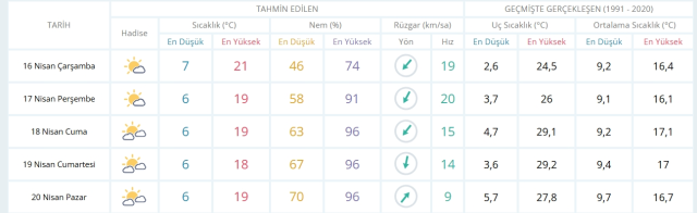 16 Nisan Çarşamba yarın İstanbul'da hava durumu nasıl olacak, kar yağışı var mı?