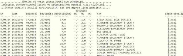 Son Depremler! Bugün İstanbul'da deprem mi oldu? 24 Nisan AFAD ve Kandilli deprem listesi! 24 Nisan Ankara'da, İzmir'de deprem mi oldu?