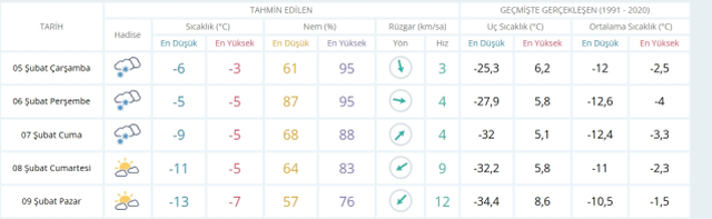 Muş okullar tatil mi? SON DAKİKA 5 Şubat Çarşamba Muş'ta okul yok mu (Muş Valiliği Açıklaması – KAR TATİLİ)?