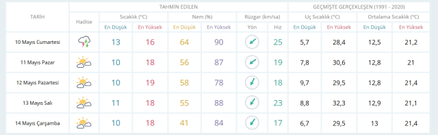 10 Mayıs Cumartesi yarın İstanbul'da hava durumu nasıl olacak, kar yağışı var mı?