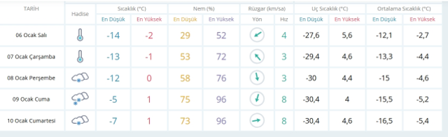Erzurum okullar tatil mi, 6 Ocak Salı Erzurum'da okul yok mu (ERZURUM VALİLİĞİ - KAR TATİLİ)?