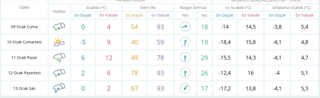 Aksaray okullar tatil mi, 9 Ocak Cuma Aksaray'da okul yok mu (AKSARAY VALİLİĞİ - KAR TATİLİ)?