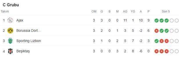 Bizim çocuklar galibiyete hasret kaldı! İşte Şampiyonlar Ligi'nde haftanın tüm sonuçları