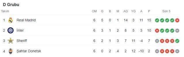 Barcelona, 18 yıl sonra yıkımı yaşadı! İşte Şampiyonlar Ligi'nde son 16'ya yükselen takımlar