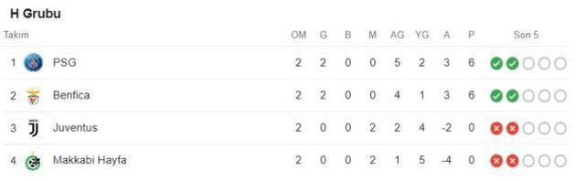 Dortmund, Manchester City'i salladı ama yıkamadı! İşte Şampiyonlar Ligi'nde gecenin tüm sonuçları