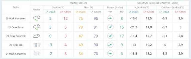 19 Ocak hava bugün ve yarın nasıl olacak? HAVA DURUMU! İstanbul'da yarın hava nasıl olacak, yağış var mı?