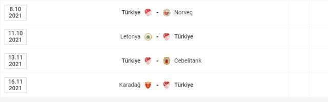 Liderliği kaptıran Türkiye, Dünya Kupası'na nasıl gider? İşte tüm senaryolar