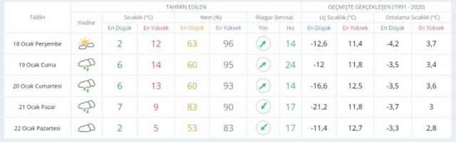18 Ocak hava bugün ve yarın nasıl olacak? HAVA DURUMU! İstanbul'da yarın hava nasıl olacak, yağış var mı?