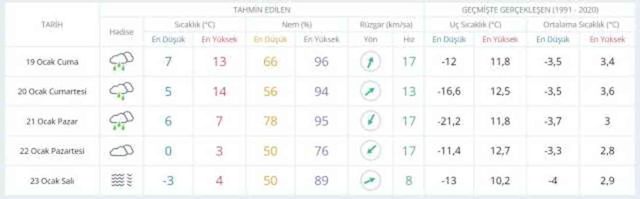 18 Ocak hava bugün ve yarın nasıl olacak? HAVA DURUMU! İstanbul'da yarın hava nasıl olacak, yağış var mı?