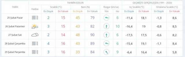 24-25 Şubat hava bugün ve yarın nasıl olacak? HAVA DURUMU! İstanbul'da yarın hava nasıl olacak, yağış var mı?