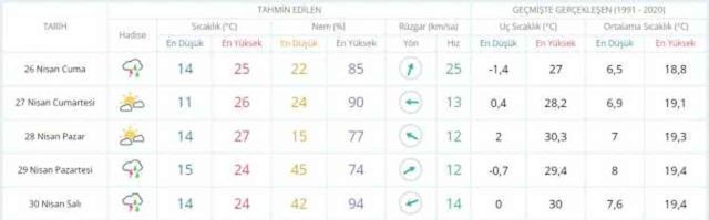 25-26 Nisan hava bugün ve yarın nasıl olacak? HAVA DURUMU! İstanbul'da yarın hava nasıl olacak, yağış var mı?