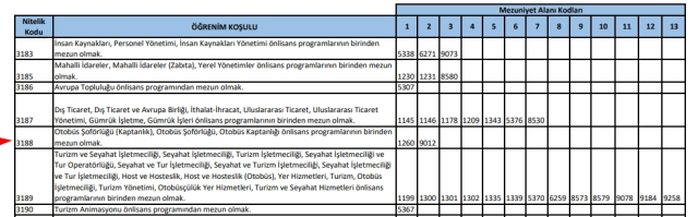 KPSS 3004, 3222, 3188 nitelik kodu nedir?
