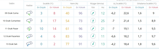 Bursa okullar tatil mi, 9 Ocak Cuma Bursa'da okul yok mu (BURSA VALİLİĞİ - KAR TATİLİ)?