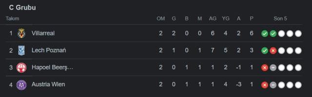 UEFA grupları puan durumu! UEFA Avrupa Ligi grupları! İşte UEFA Avrupa Ligi 2022/2023 Puan Tablosu & Puan Durumları!