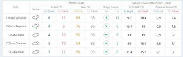 13-14 Şubat hava bugün ve yarın nasıl olacak? HAVA DURUMU! İstanbul'da yarın hava nasıl olacak, yağış var mı?