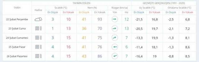 21-22 Şubat hava bugün ve yarın nasıl olacak? HAVA DURUMU! İstanbul'da yarın hava nasıl olacak, yağış var mı?