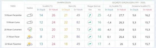 17-18 Nisan hava bugün ve yarın nasıl olacak? HAVA DURUMU! İstanbul'da yarın hava nasıl olacak, yağış var mı?