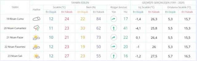 18-19 Nisan hava bugün ve yarın nasıl olacak? HAVA DURUMU! İstanbul'da yarın hava nasıl olacak, yağış var mı?