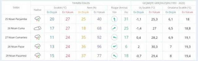24-25 Nisan hava bugün ve yarın nasıl olacak? HAVA DURUMU! İstanbul'da yarın hava nasıl olacak, yağış var mı?