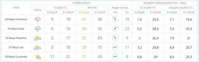 3-4 Mayıs hava bugün ve yarın nasıl olacak? HAVA DURUMU! İstanbul'da yarın hava nasıl olacak, yağış var mı?