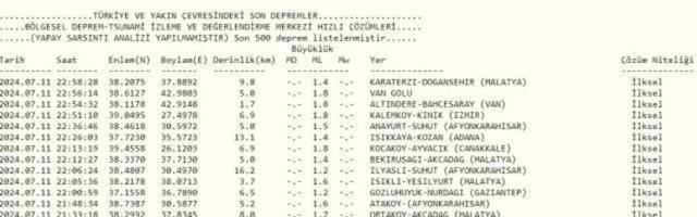 Son Depremler! Bugün İstanbul'da deprem mi oldu? 12 Temmuz AFAD ve Kandilli deprem listesi! 12 Temmuz Ankara'da, İzmir'de deprem mi oldu?