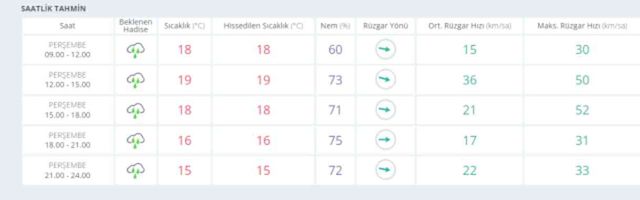 17 Ekim Trabzon hava durumu | Trabzon'da hava nasıl olacak? Trabzon günlük ve 5 günlük hava durumu tahmini!