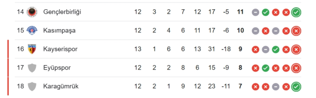 Eyüpspor Fatih Karagümrük CANLI nereden izlenir? Eyüpspor Fatih Karagümrük maçı hangi kanalda, nereden izlenir?