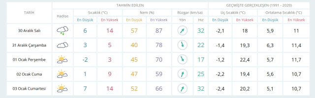 30 Aralık Salı yarın İstanbul'da hava nasıl olacak, kar ne zaman yağacak?