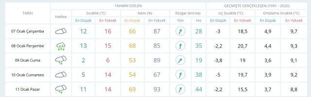 7-8 Ocak 2026 İstanbul Hava Durumu! Yarın İstanbul'da hava nasıl olacak, kar yağacak mı?