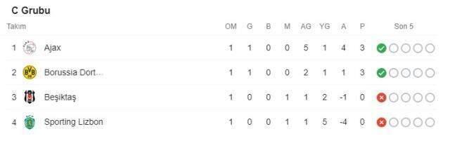 PSG, Club Brugge duvarına çarptı! İşte Şampiyonlar Ligi'nde haftanın tüm sonuçları