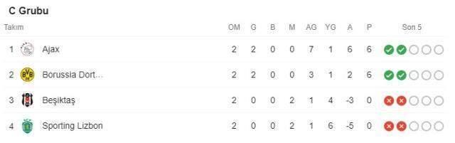 Messi durdu durdu Manchester City'e patladı! İşte Şampiyonlar Ligi'nde gecenin sonuçları