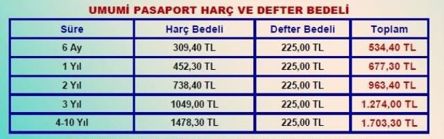 Pasaport fiyatları ne kadar? Pasaport yenileme ücretleri 2022
