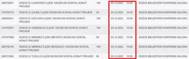 Düzce - Gölyaka Toki kura çekilişi ne zaman, saat kaçta 2022? Gölyaka ilçesinde 100 Sosyal Konut Projesi Toki çekilişi bugün mü, kazananlar kimler?