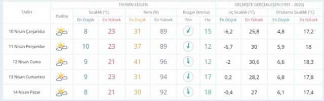 9-10 Nisan BAYRAMDA HAVA DURUMU nasıl olacak? İstanbul'da yarın hava nasıl olacak, yağış var mı?