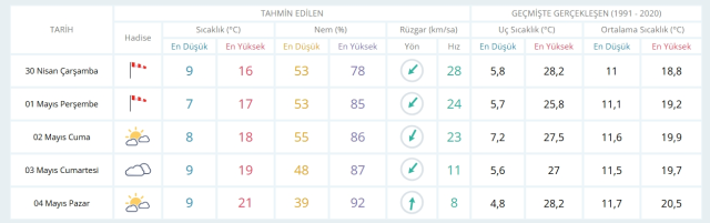 30 Nisan Çarşamba yarın İstanbul'da hava durumu nasıl olacak, kar yağışı var mı?