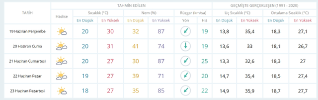 19 Haziran Perşembe yarın İstanbul'da hava durumu nasıl olacak, kar yağışı var mı?