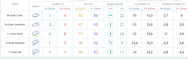 Ankara okullar tatil mi, 9 Ocak Cuma Ankara'da okul yok mu (ANKARA VALİLİĞİ - KAR TATİLİ)?