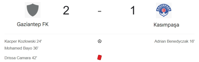 Gaziantep FK Kasımpaşa maç özeti ve golleri! (ÖZET) Gaziantep FK Kasımpaşa kaç kaç bitti, golleri kim attı?