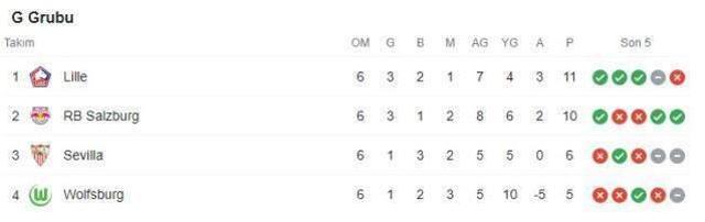 Barcelona, 18 yıl sonra yıkımı yaşadı! İşte Şampiyonlar Ligi'nde son 16'ya yükselen takımlar