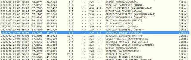 Az önce deprem mi oldu Kayseri 23 Şubat 2023? Kayseri'de deprem mi oldu? Kaç büyüklüğünde deprem oldu?