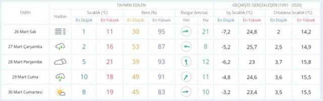 25-26 Mart hava bugün ve yarın nasıl olacak? HAVA DURUMU! İstanbul'da yarın hava nasıl olacak, yağış var mı?