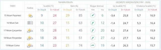 14-15 Nisan hava bugün ve yarın nasıl olacak? HAVA DURUMU! İstanbul'da yarın hava nasıl olacak, yağış var mı?