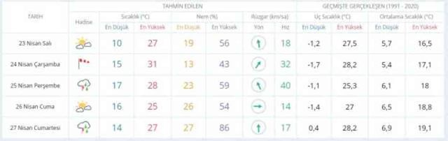 22-23 Nisan hava bugün ve yarın nasıl olacak? HAVA DURUMU! İstanbul'da yarın hava nasıl olacak, yağış var mı?