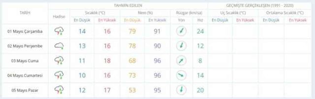 1 Mayıs hava bugün ve yarın nasıl olacak? HAVA DURUMU! İstanbul'da yarın hava nasıl olacak, yağış var mı?