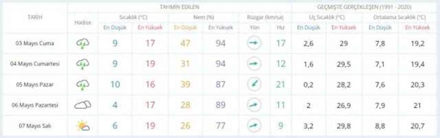 2-3 Mayıs hava bugün ve yarın nasıl olacak? HAVA DURUMU! İstanbul'da yarın hava nasıl olacak, yağış var mı?