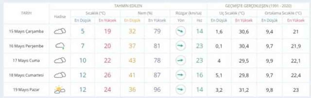 14-15 Mayıs hava bugün ve yarın nasıl olacak? HAVA DURUMU! İstanbul'da yarın hava nasıl olacak, yağış var mı?