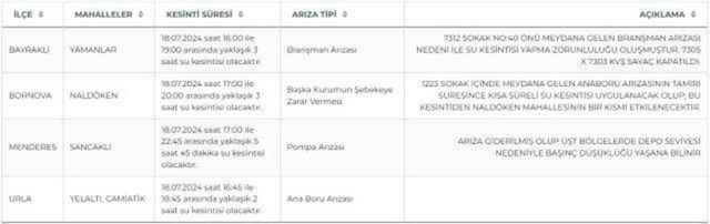 İZSU İzmir su kesintisi: İzmir'de sular ne zaman gelecek? Bayraklı, Bornova, Menderes 17-18 Temmuz 2024 İzmir su kesintisi listesi!